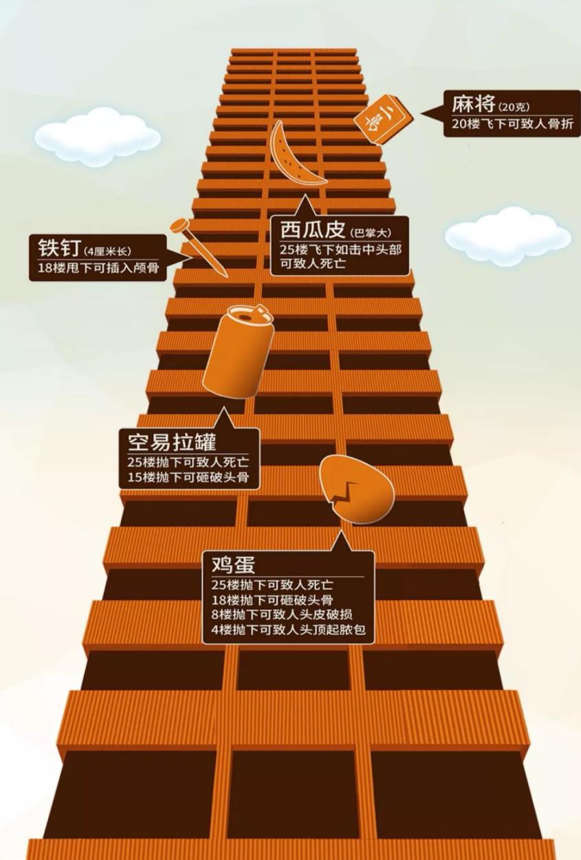 高空坠物.jpg